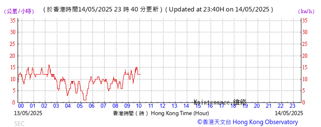 A graph with red lines
AI-generated content may be incorrect.